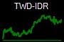 TWD-IDR